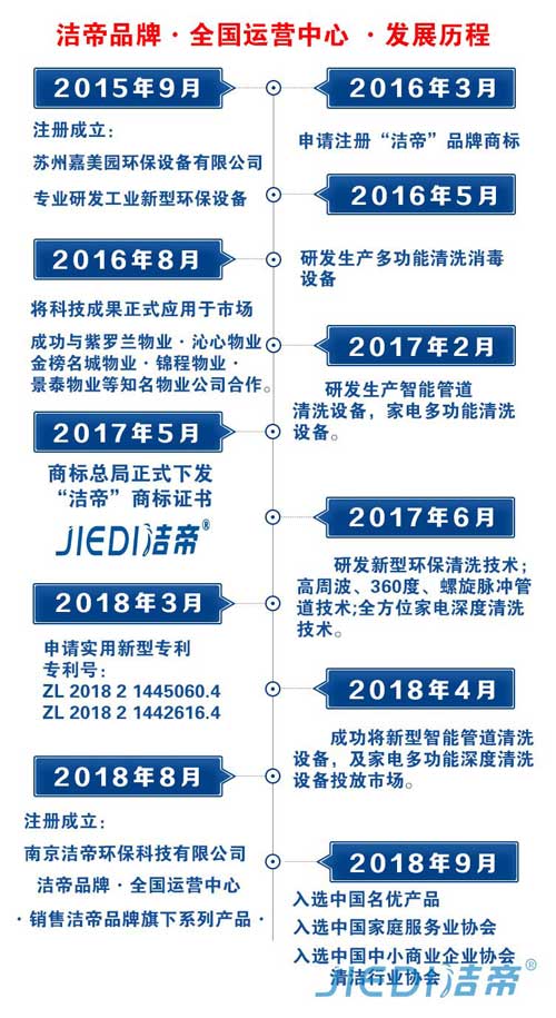 洁帝品牌·全国运营中心·发展历程