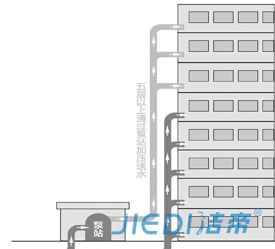 越来越多的人选择接受自来水管清洗原因是什么呢？