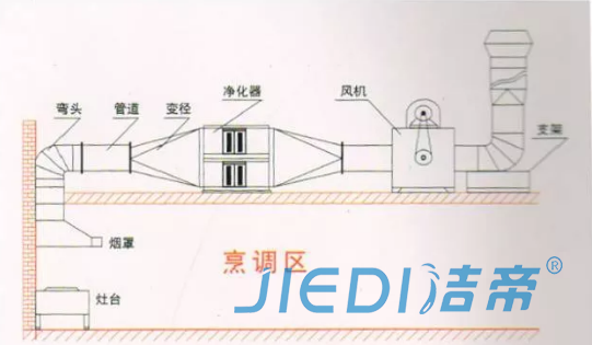 大型厨房油烟机清洗流程
